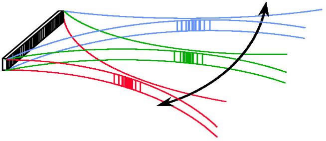 January 2, 2010 Advanced Technoligies: TX beamforming